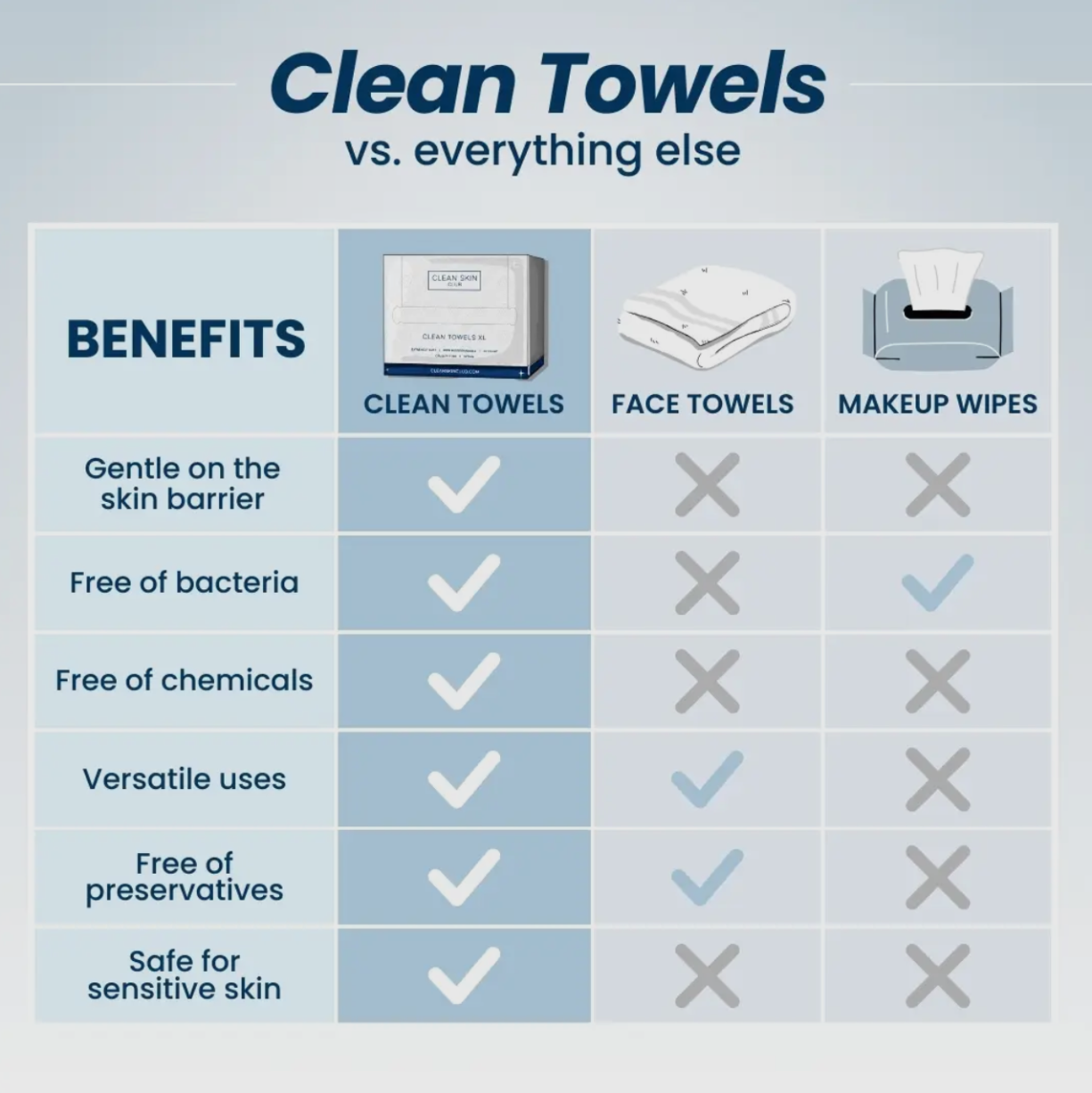 Clean Skin Club Towels XL.